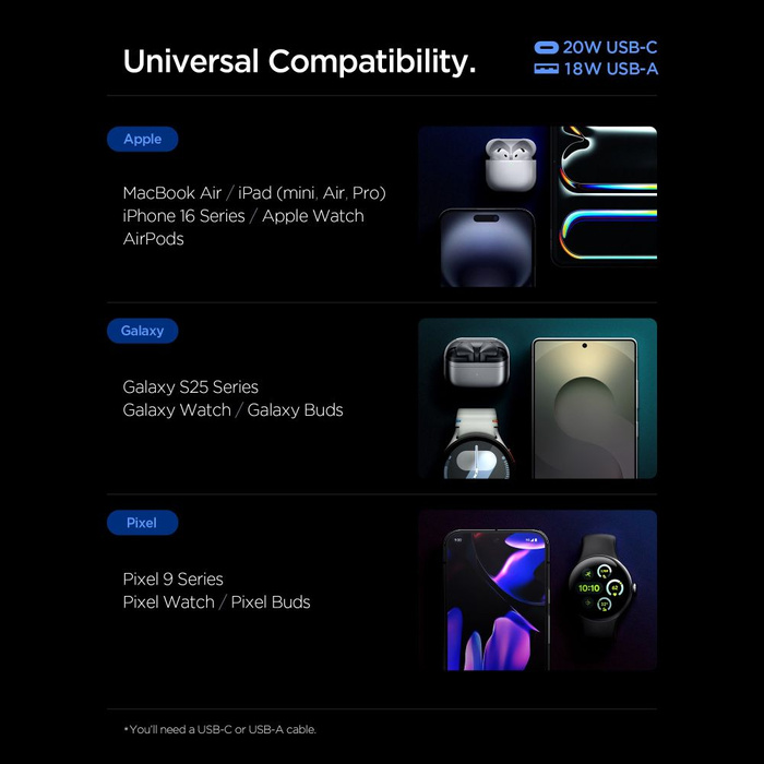 SPIGEN ESSENTIAL EE202EU 2-PORT NETWORK CHARGER 20W WHITE