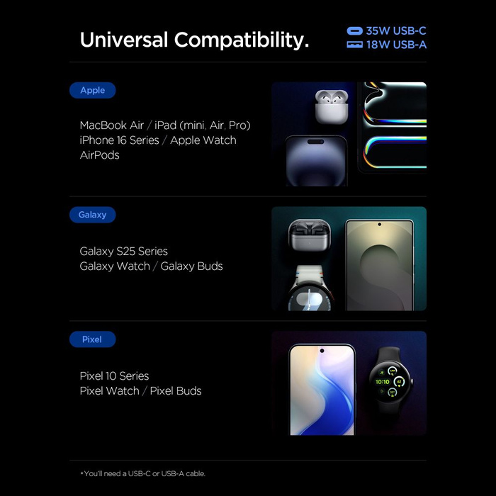 SPIGEN ESSENTIAL EE352EU 2-PORT NETWORK CHARGER 35W WHITE