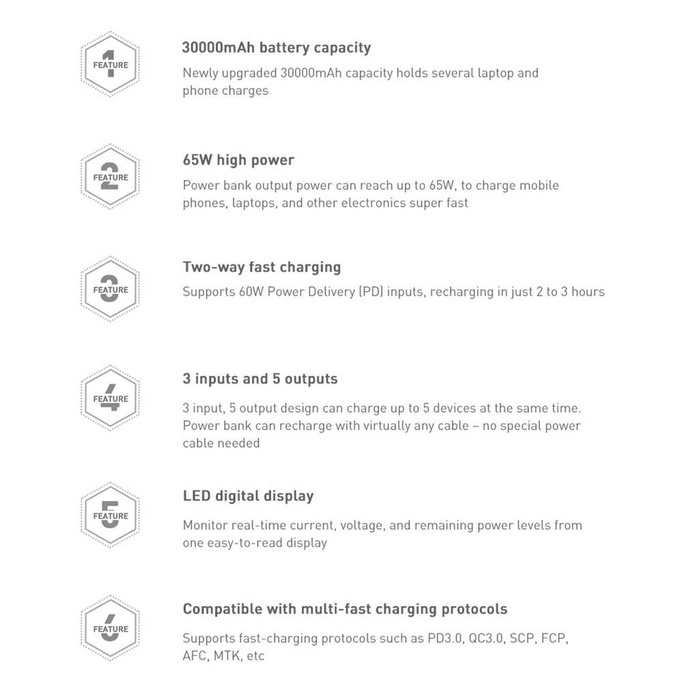 Baseus Amblight power bank 65W 30000mAh Overseas Edition biały (PPLG000102)