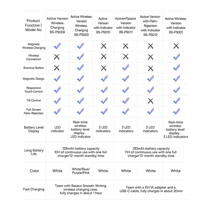 Aktywny rysik stylus do iPad Baseus Smooth Writing 2 SXBC060402 - biały