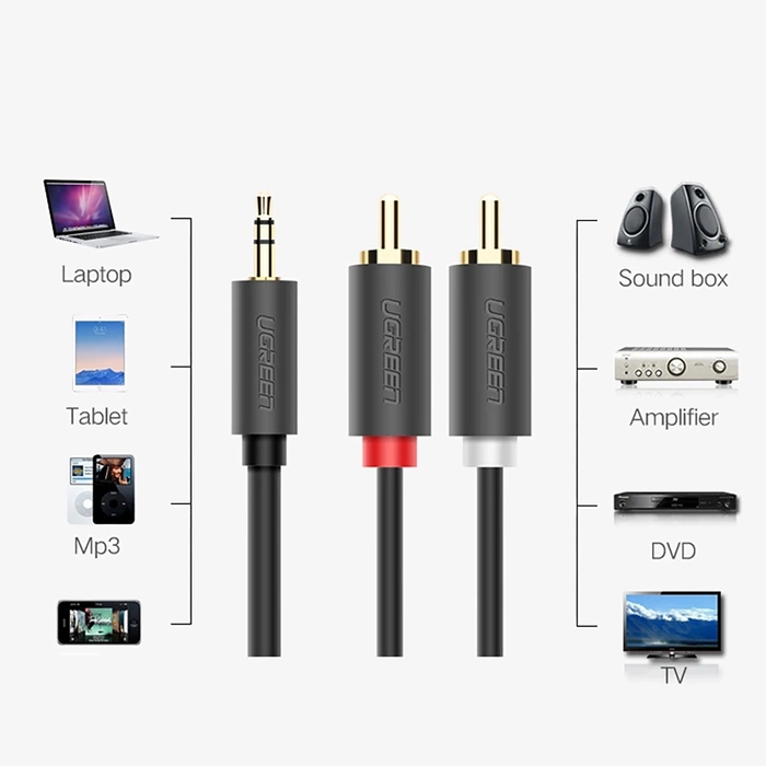 Przewód UGREEN AV102 2x RCA (Cinch) jack 3.5 mm 2m (czarny)