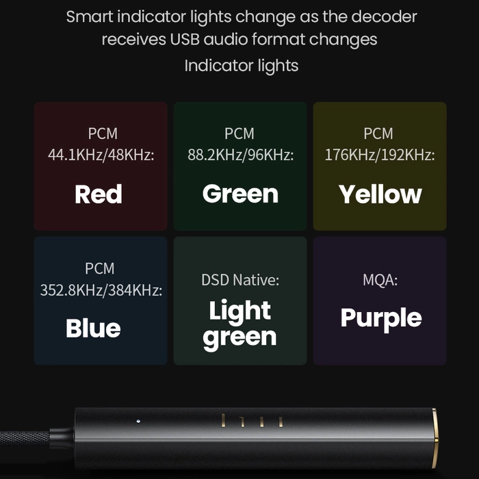 Adapter Audio typ-C male to jack 3.5mm DAC Amplifier UGREEN CM545