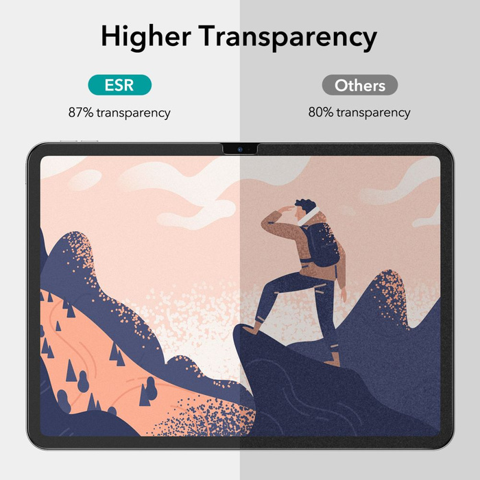 Folia Ochronna Esr Paper Feel 2-pack iPad 10.9 2022 Matte Clear