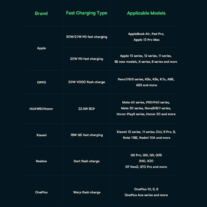 Baseus Adaman2 powerbank z wyświetlaczem cyfrowym 20000mAh 30W 2 x USB / 1x USB Typ C Power Delivery Quick Charge SCP, Oppo Super VOOC czarny (PPAD050101)
