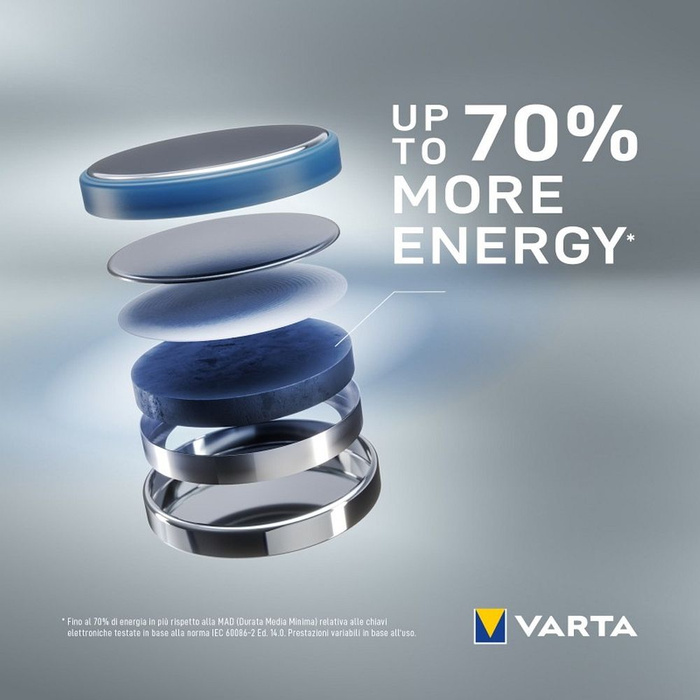 Lithium Button Cell Varta, CR2032, 220mh, 3V, 2-Pack
