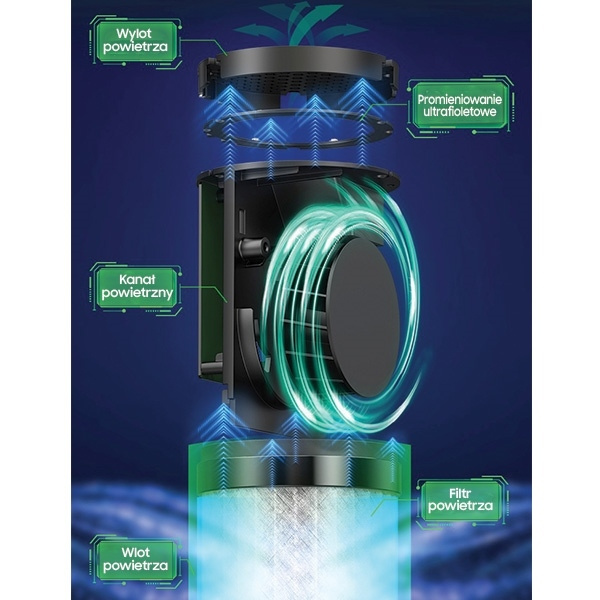 Przenośny Sterylizator Powietrza USAMS UV-C Czarny Szary