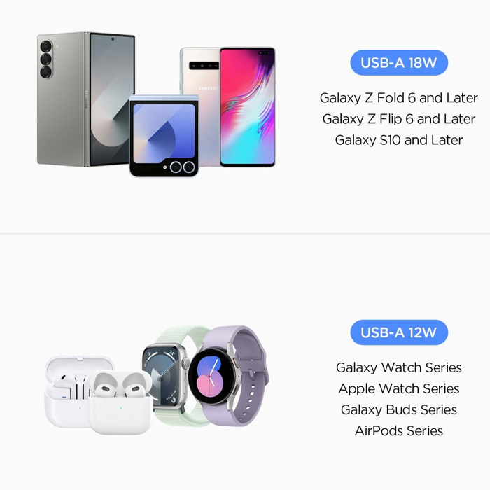 ŁADOWARKA SAMOCHODOWA SPIGEN ESSENTIAL EV302 2-PORT CAR CHARGER 30W CZARNA