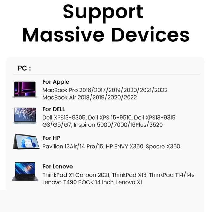 Adapter HUB UGREEN CM478 USB-C do HDMI, USB-A 3.0, 2x USB-A 2.0, PD